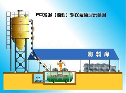 leyu乐鱼网最新官网
FD-8型水泥输送泵